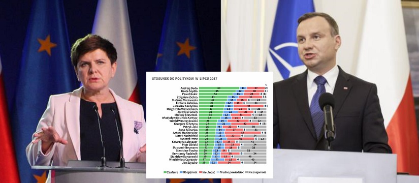 Na nic jątrzenie opozycji Sondaż CBOS Prezydent Andrzej Duda i