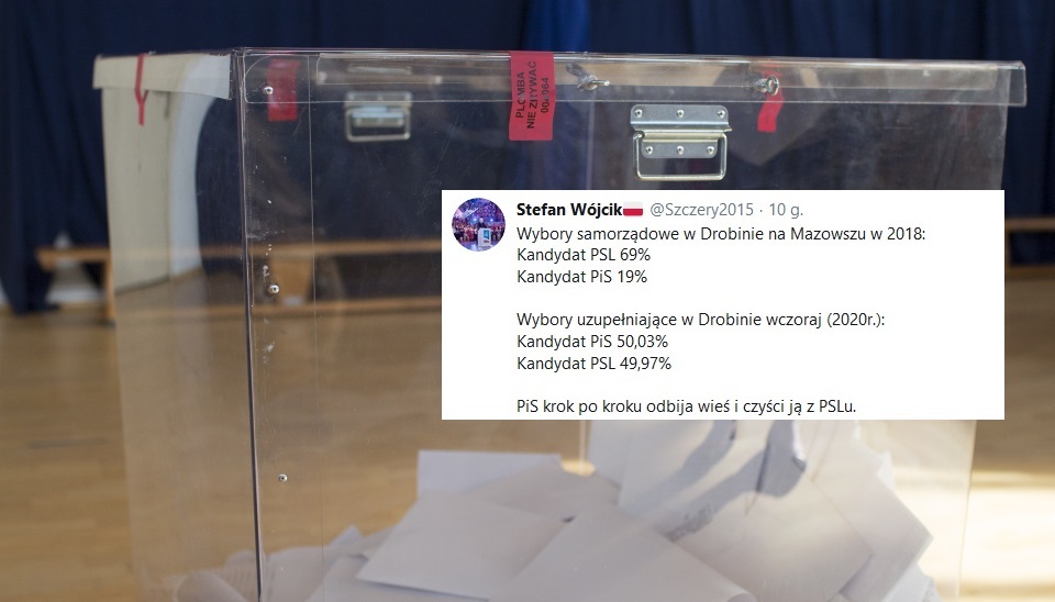 Kandydat PiS wygrał przedterminowe wybory w gminie Drobin