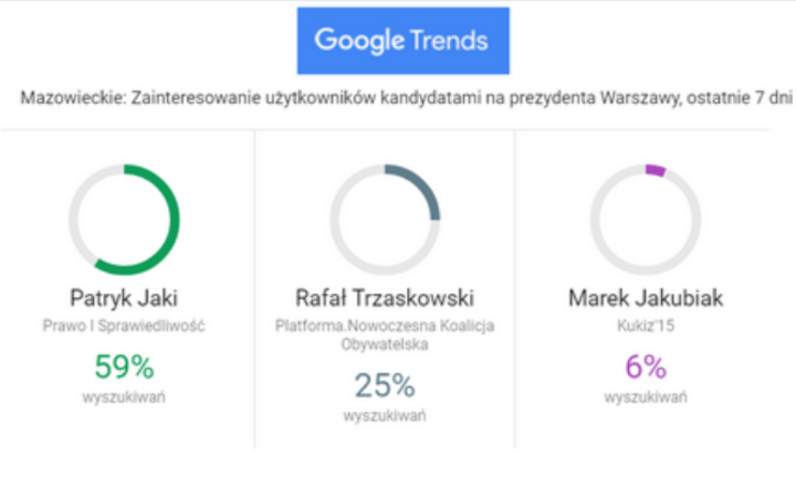 zrzut ekranu / autor: Business Insider, Trendy Google