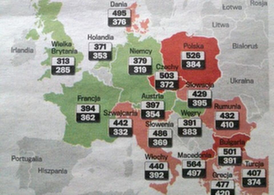 Cena rosyjskiego gazu dla Europy. Dane w dolarach za 1000 m. sześć.