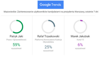 Polski Google uruchomił narzędzie wyborcze