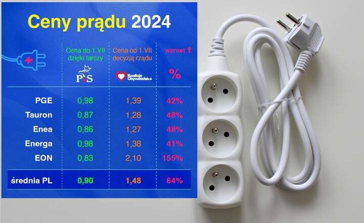 Ceny prądu 2024. Czy ta prognoza stanie się realnością?  / autor: Pixabay / X @MorawieckiM