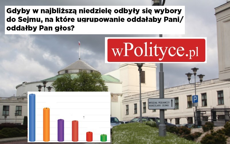 Nowy Sondaż: Kto Wygra Wybory Do Sejmu? 5 Partii Nad Progiem