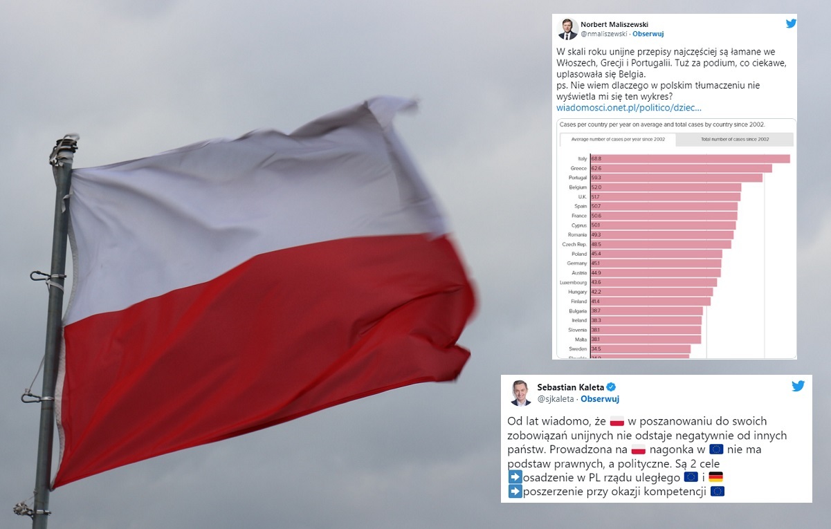 La Pologne ne respecte pas les réglementations de l’UE ?  Ce rapport démystifie les mythes !