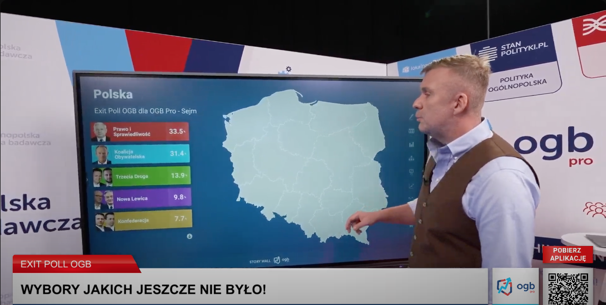 Ogólnopolska Grupa Badawcza podała wyniki exit poll