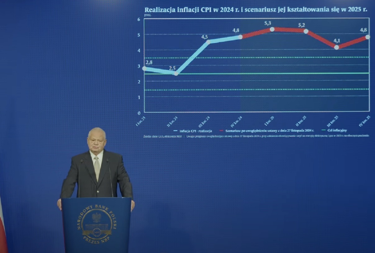 Co nas czeka w 2025 roku? Prezes NBP: Inflacja przez cały czas wysoka