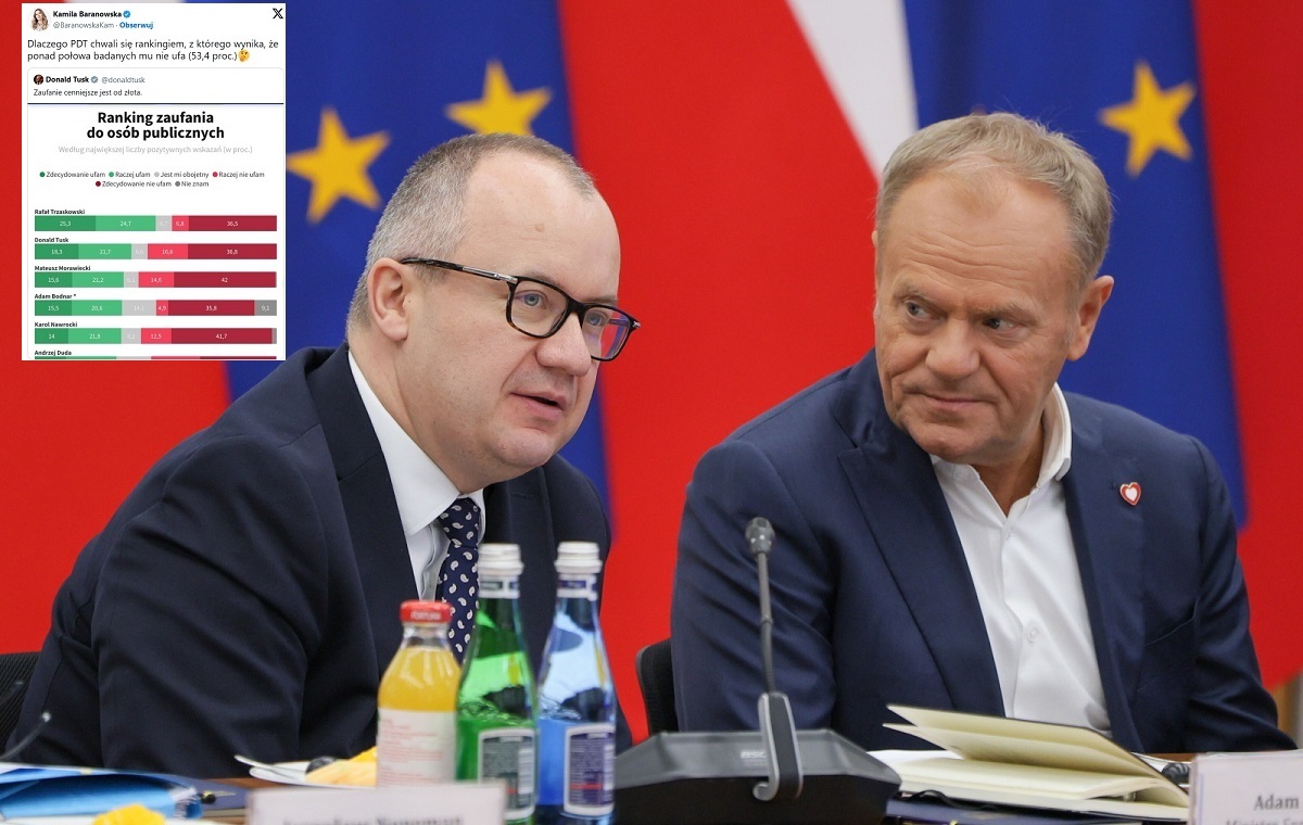 Absurd! Tusk and Bodnar at the top of Onet&#39;s trust ranking