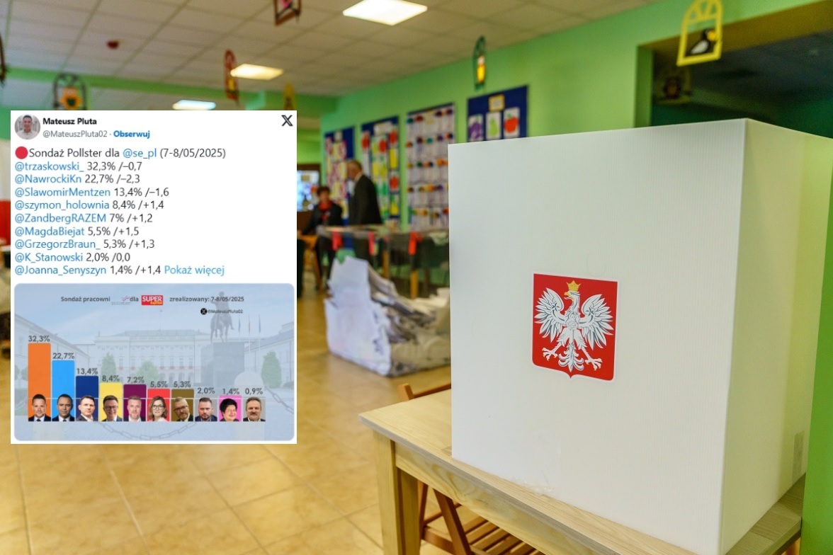 Nowy prezydencki SONDAŻ. Traci cała czołówka