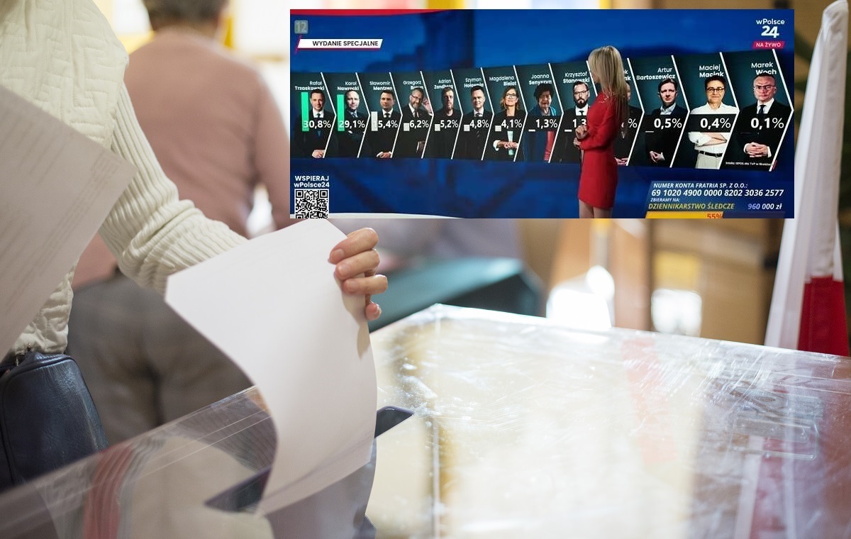 RELACJA. Znamy wyniki exit poll wyborów prezydenckich!