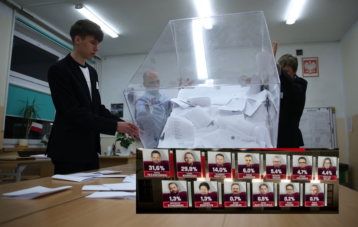 Znamy wyniki exit poll z badania OGB! Jak bardzo się różnią?