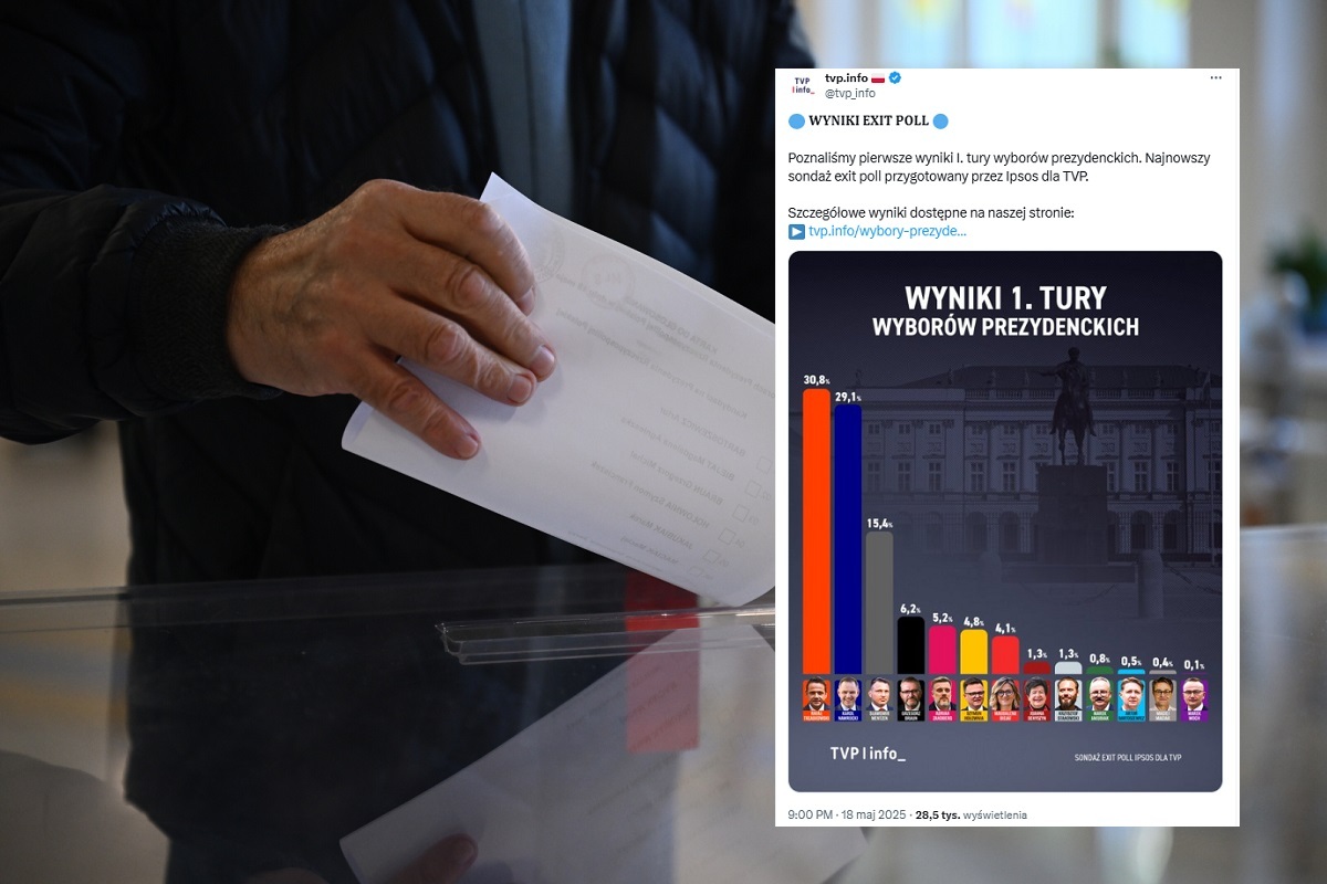 Exit poll Ipsos. Gospodarz - 30,8 proc., Nawrocki - 29,1