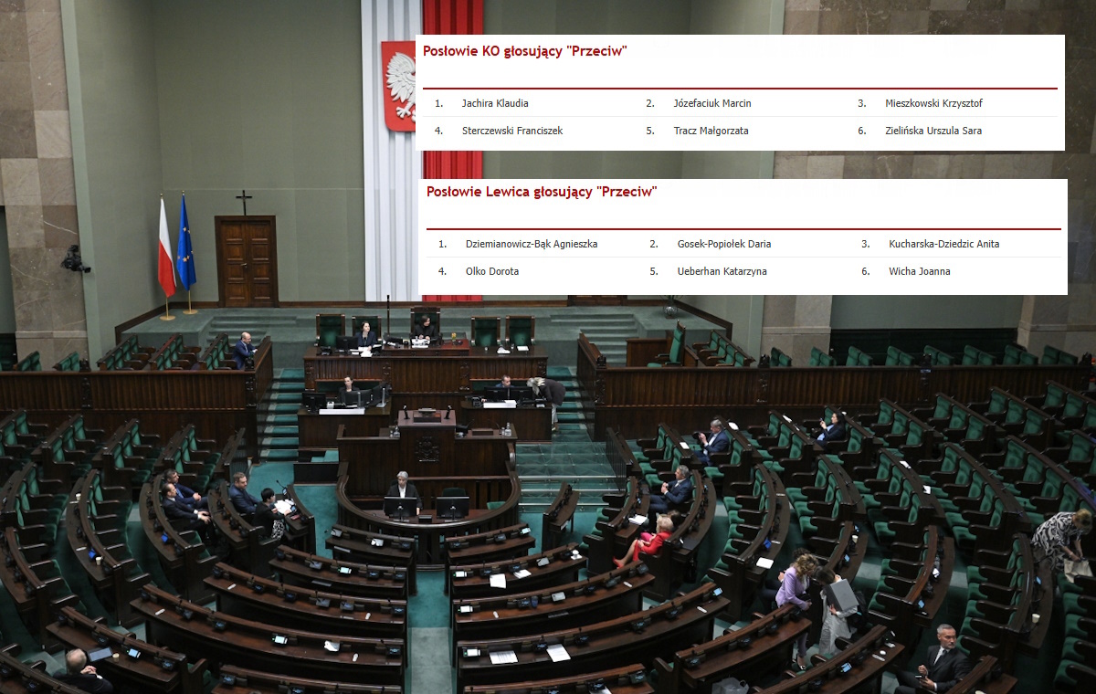 Prawo azylu ograniczone. 13 posłów koalicji wyłamało się!
