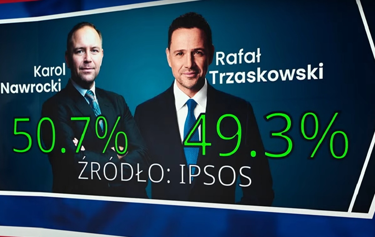 RELACJA. Znamy wyniki late poll wyborów! Nawrocki prowadzi