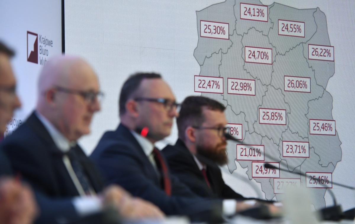 Znamy frekwencję na godzinę 12.00. Dane z wszystkich OKW