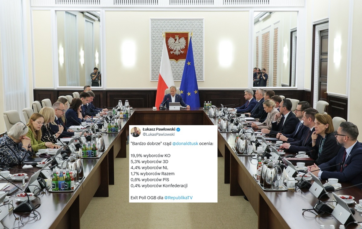 Bardzo dobrze rząd Papy ocenia tylko 19,9 proc. wyborców KO