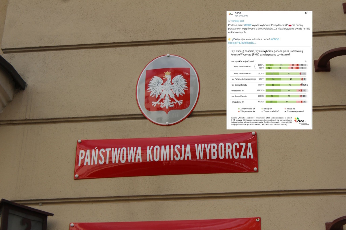 CBOS: 75 proc. smerfów uznaje wynik wyborów podany przez PKW