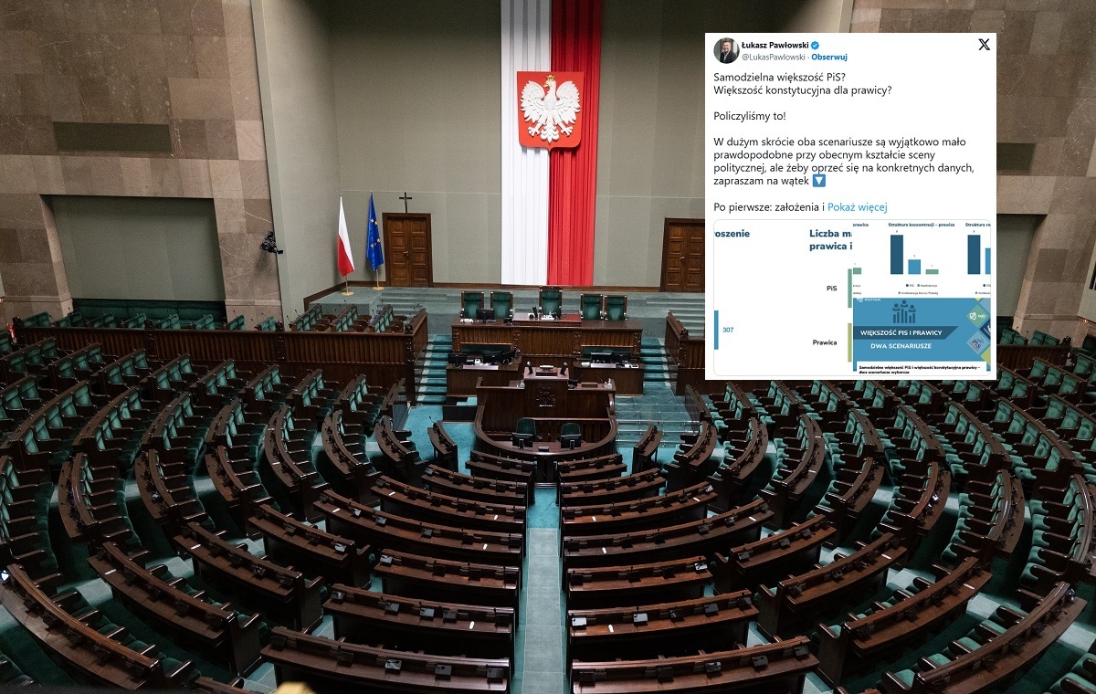 Czy PiS ma szansę rządzić samodzielnie? interesująca analiza