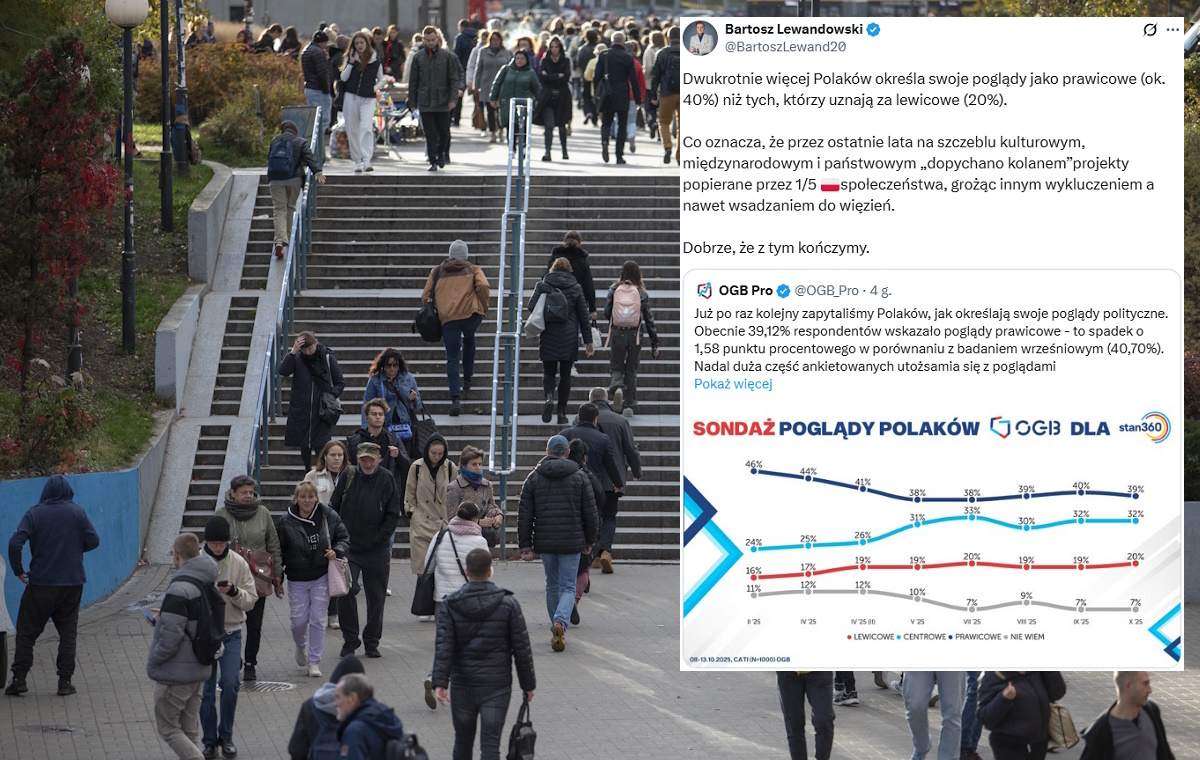 Polacy zdecydowanie deklarują poglądy prawicowe. SONDAŻ