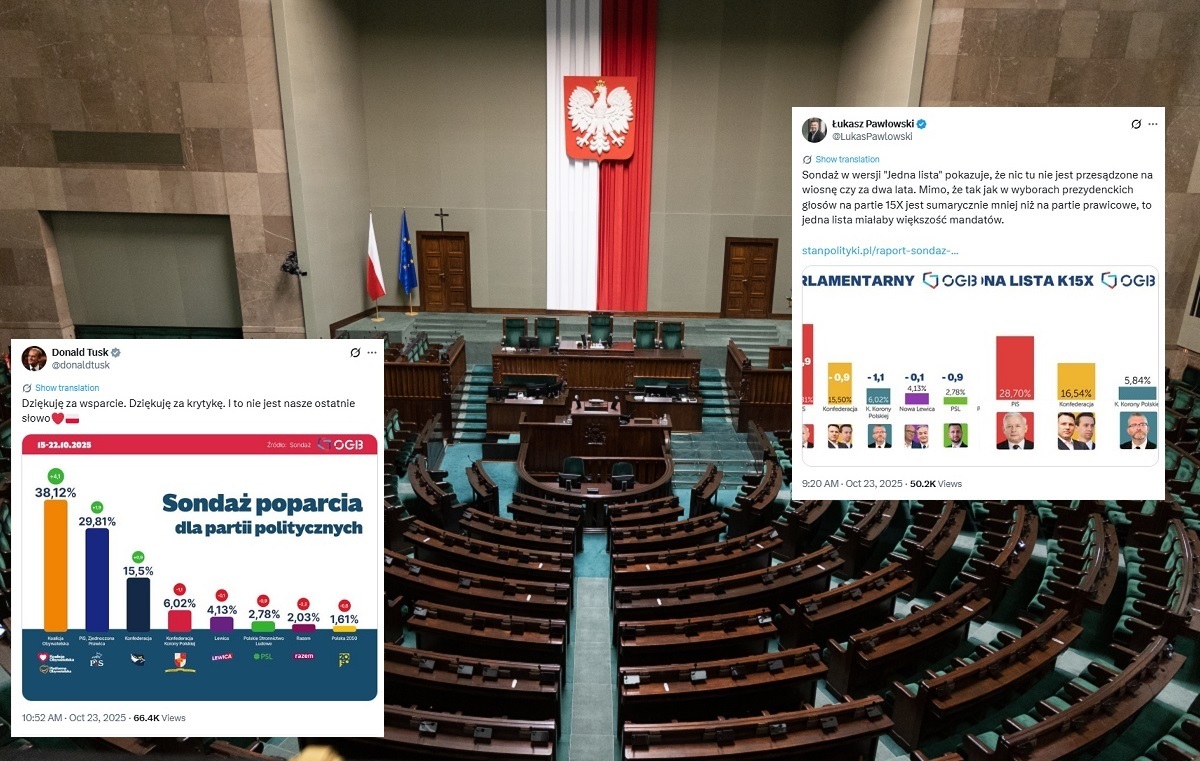 Uśmiechnięta kanibalizacja według Tuska! Nowy sondaż OGB