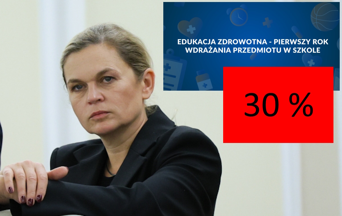Porażka Nowackiej! 30 proc. uczniów na edukacji zdrowotnej