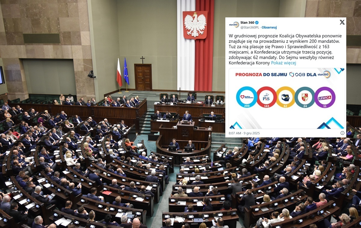 Nowa prognoza polityczna! KO i Lewica bez większości