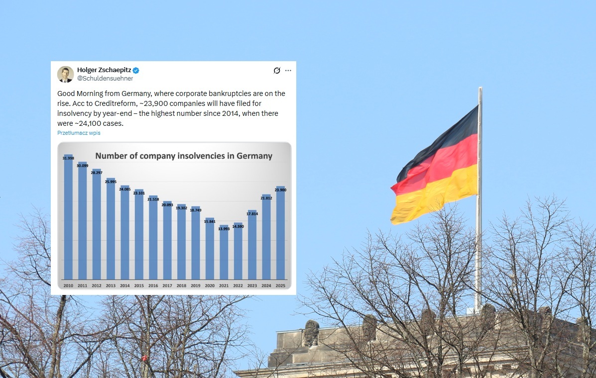 Fala bankructw w Niemczech. To także problem dla Polski?