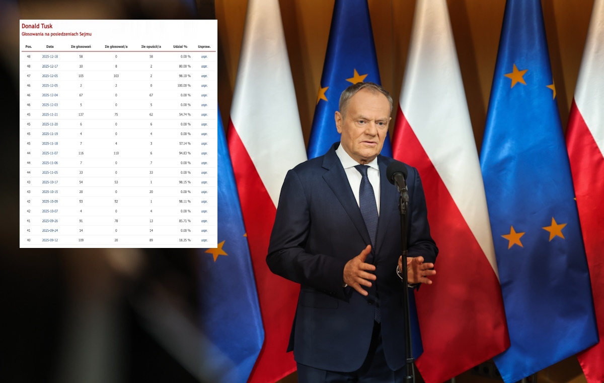 Tusk w 2025 roku opuścił 1140 sejmowych głosowań