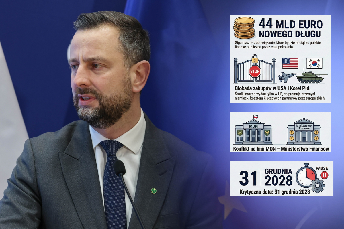 Więcej szkód niż korzyści z pożyczki SAFE? Alarmujący głos z MON