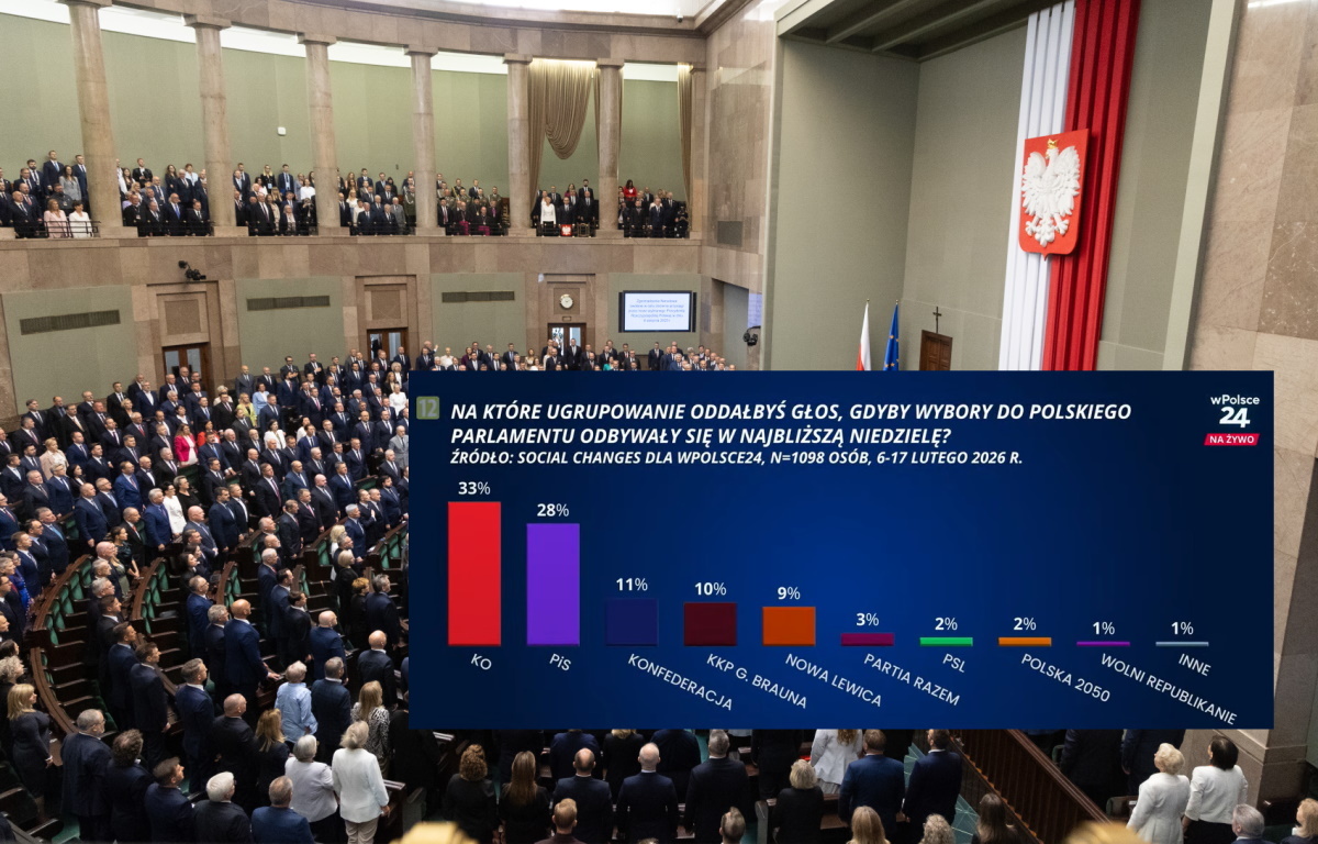 TYLKO U NAS. Te partie wchodzą do Sejmu! SONDAŻ