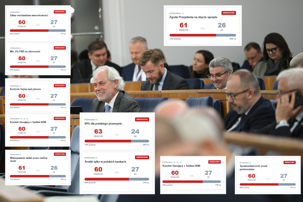 13 powodów do wstydu! Jakie poprawki odrzucił Senat ws. SAFE?