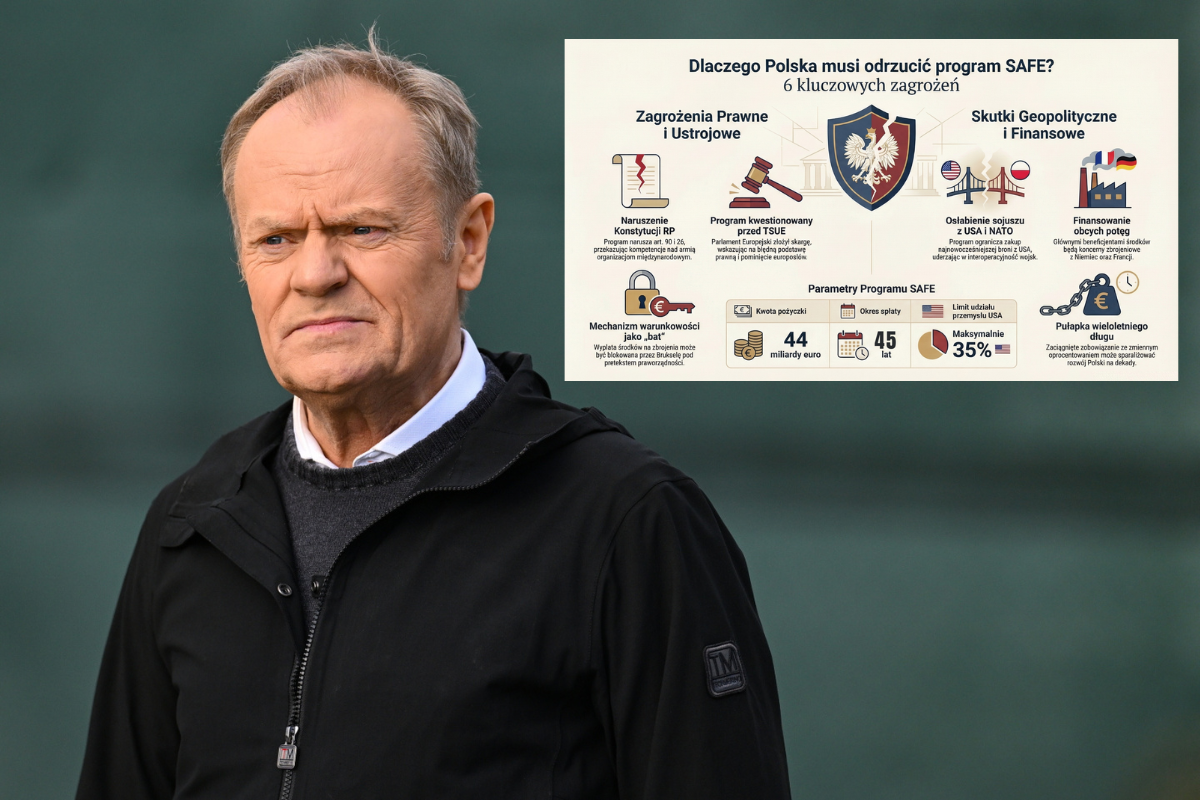 6 powodów do odrzucenia SAFE. Jakie zagrożenia przykrywa Tusk?