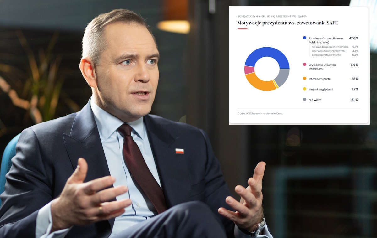 Gruba manipulacja Onetu ws. prezydenckiego weta do pożyczki SAFE