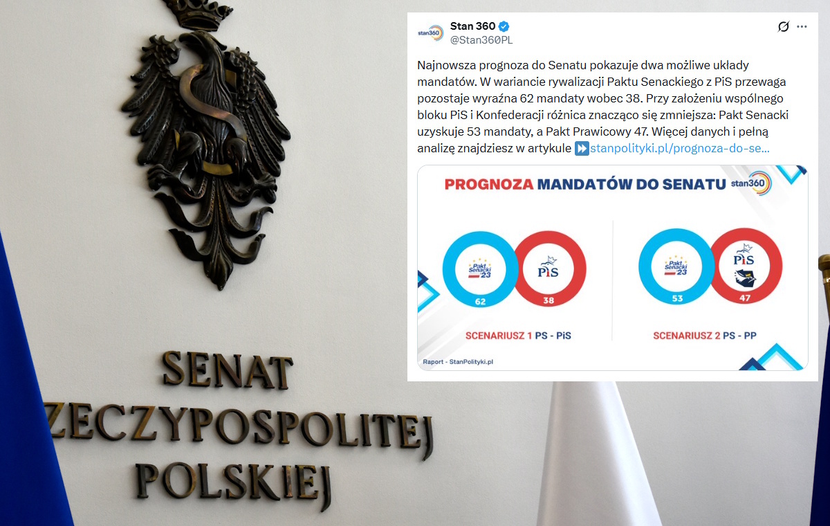Prawicowy Pakt Senacki może przynieść przełom. Mocna analiza OGB
