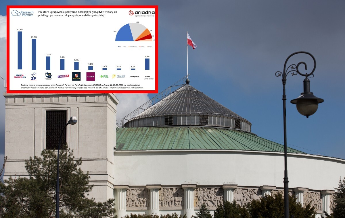 SONDAŻ i polityczny impas. Sprawdź podział mandatów