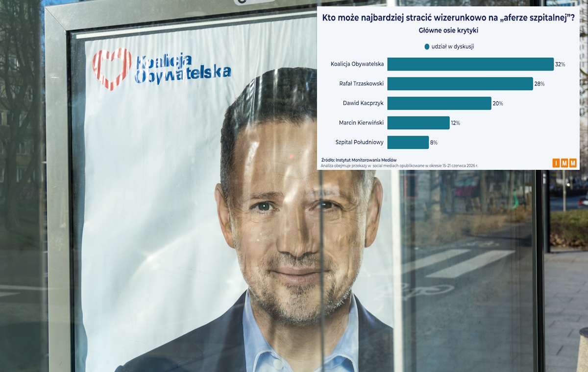Afera szpitalna pogrąża KO! Zbadali opinie, dominuje gniew