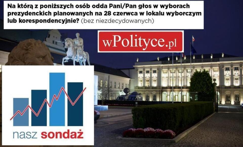 Najnowszy sondaż prezydencki dla wPolityce.pl / autor: Fratria
