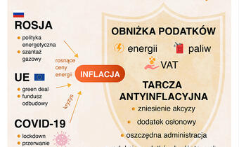 Premier: Przyczyny inflacji znajdują się poza granicami Polski