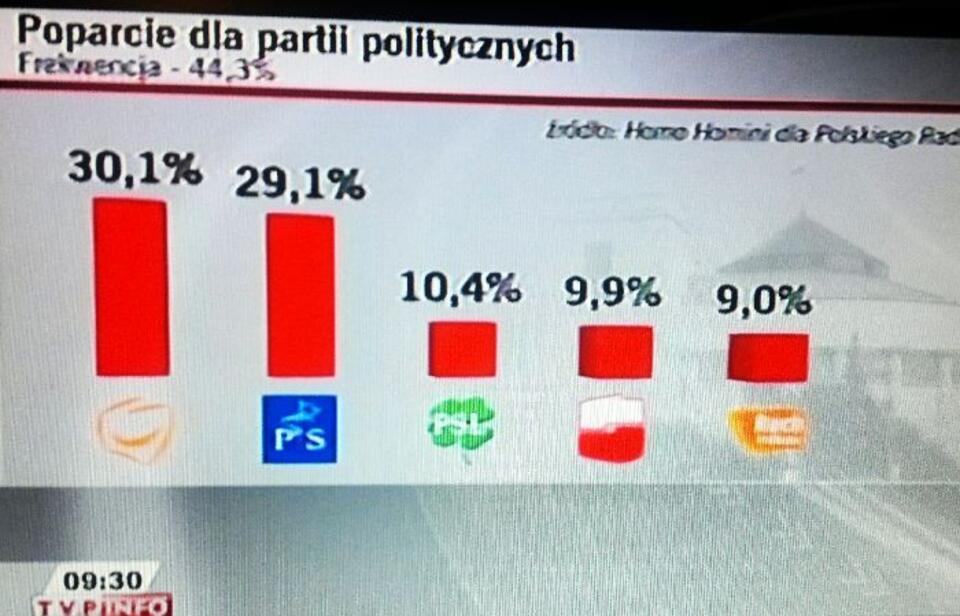 fot. PAP
