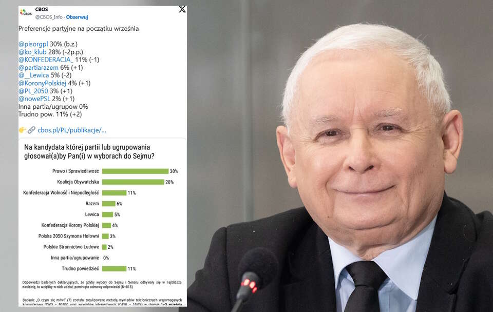 Jarosław Kaczyński / autor: Fratria/X