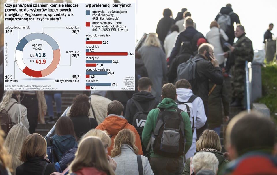 Sondaż IBRiS / autor: Fratria/IBRiS/Rzeczpospolita