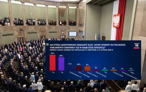 Najnowszy sondaż poparcia / autor: Fratria/Telewizja wPolsce24