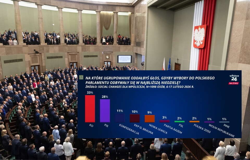 Najnowszy sondaż poparcia / autor: Fratria/Telewizja wPolsce24
