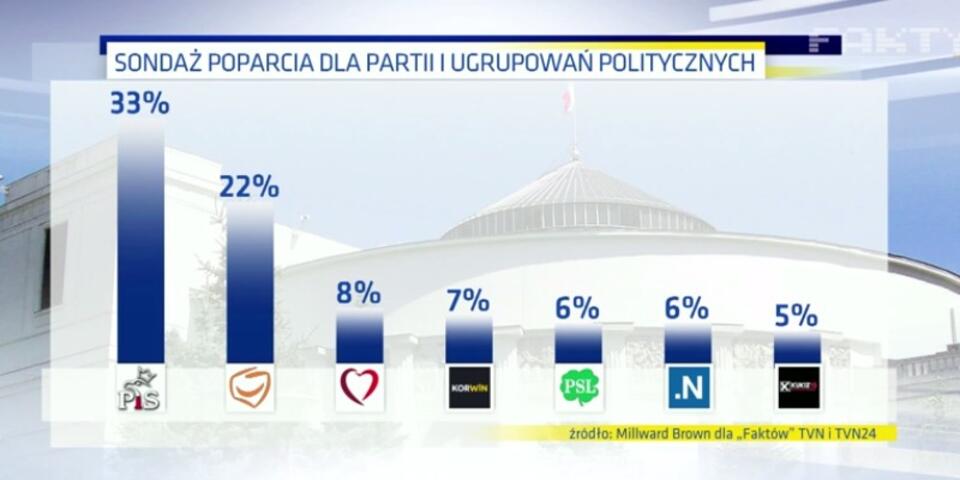 wPolityce.pl/tvn24