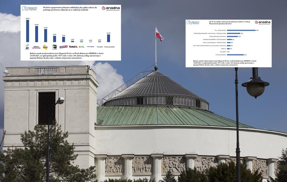 Sejm (zdj. ilustracyjne) / autor: Fratria/Research Partner/mat.prasowe