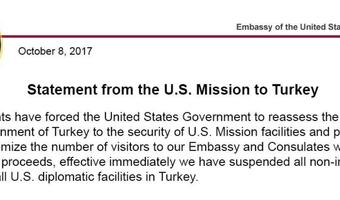 Ostra odpowiedź USA na działania Turcji