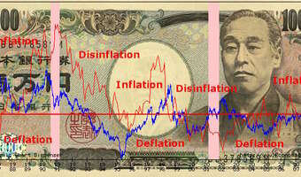 Kto się boi deflacji?