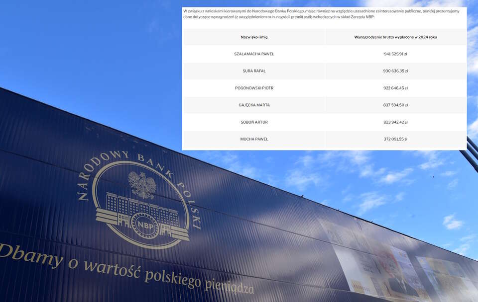 NBP / autor: Fratria/Nbp.pl