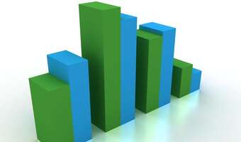 Sprzedaż detaliczna - w eurolandzie spada, w Polsce rośnie