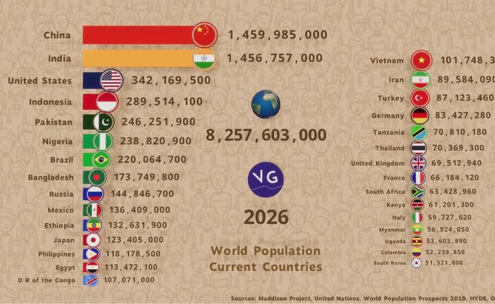 Populacja 2026 / autor: VGraphs, Facebook