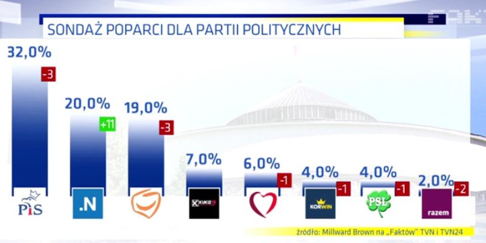 wPolityce.pl/tvn